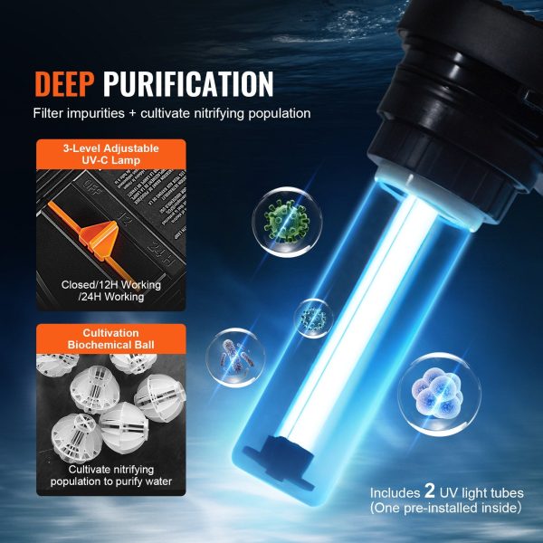 Vevor Bio Pressure Pond Filter with 13W UV-C Light 3200 Gal. Capacity 2630 GPH New For Sale - Image 3